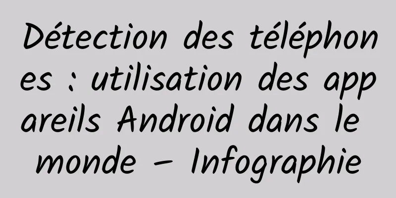 Détection des téléphones : utilisation des appareils Android dans le monde – Infographie