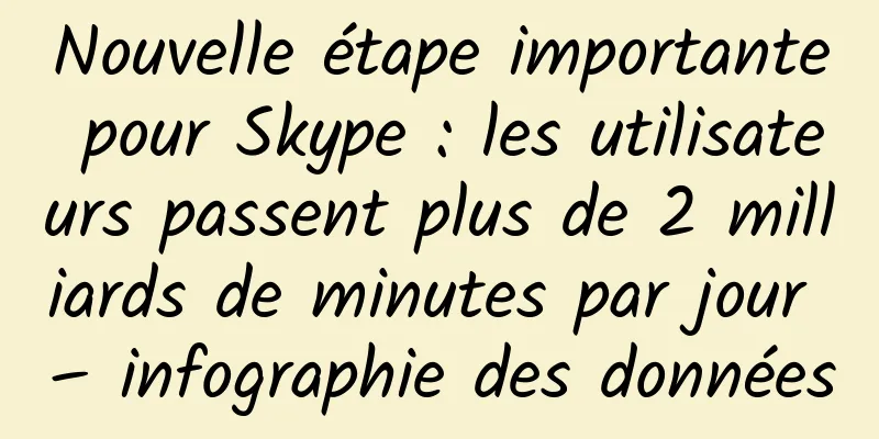 Nouvelle étape importante pour Skype : les utilisateurs passent plus de 2 milliards de minutes par jour – infographie des données