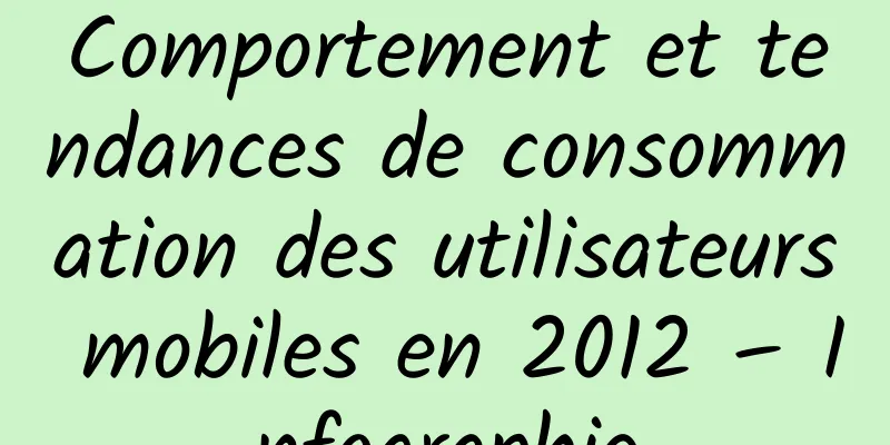 Comportement et tendances de consommation des utilisateurs mobiles en 2012 – Infographie