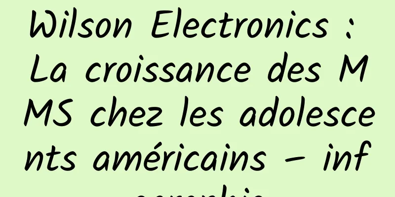 Wilson Electronics : La croissance des MMS chez les adolescents américains – infographie
