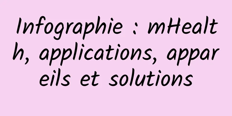 Infographie : mHealth, applications, appareils et solutions