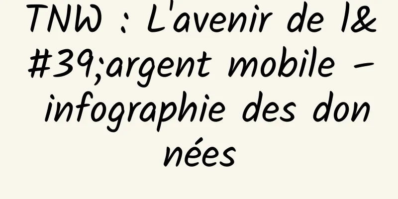 TNW : L'avenir de l'argent mobile – infographie des données