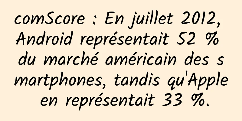 comScore : En juillet 2012, Android représentait 52 % du marché américain des smartphones, tandis qu'Apple en représentait 33 %.