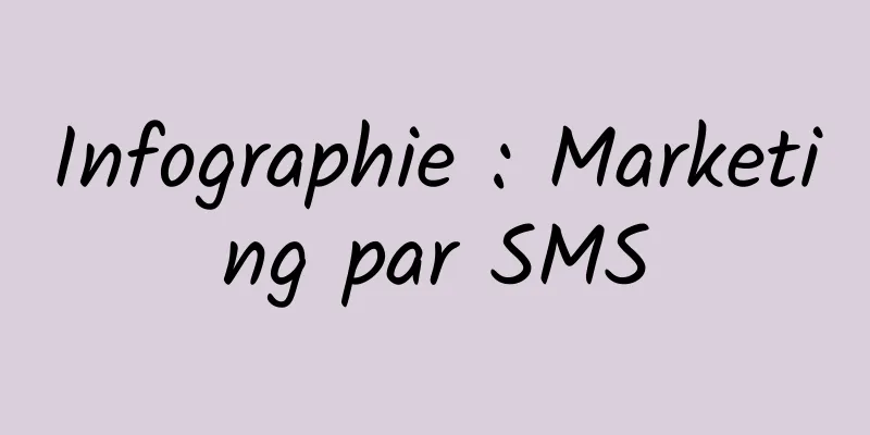Infographie : Marketing par SMS
