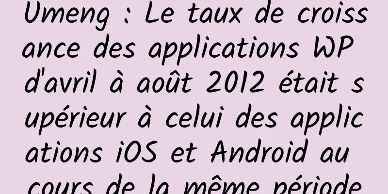 Umeng : Le taux de croissance des applications WP d'avril à août 2012 était supérieur à celui des applications iOS et Android au cours de la même période