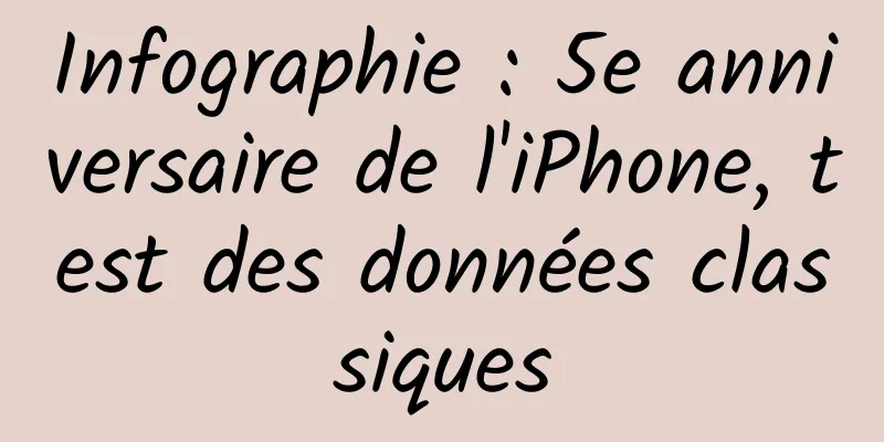 Infographie : 5e anniversaire de l'iPhone, test des données classiques