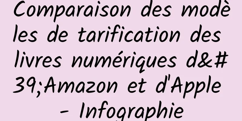 Comparaison des modèles de tarification des livres numériques d'Amazon et d'Apple - Infographie