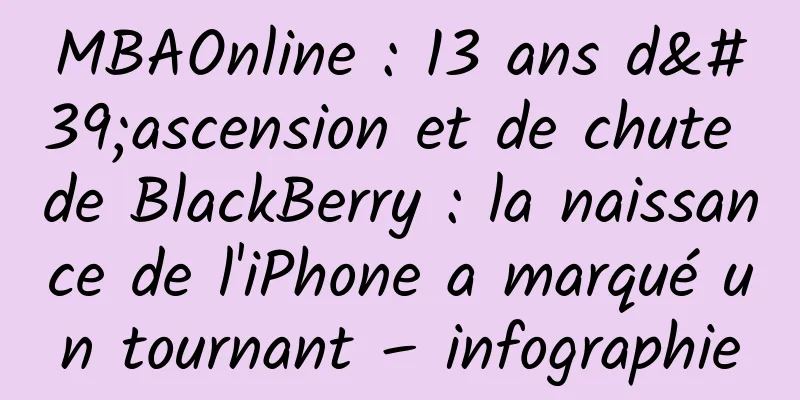 MBAOnline : 13 ans d'ascension et de chute de BlackBerry : la naissance de l'iPhone a marqué un tournant – infographie