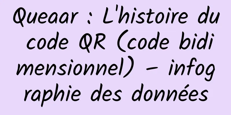 Queaar : L'histoire du code QR (code bidimensionnel) – infographie des données
