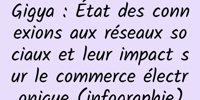 Gigya : État des connexions aux réseaux sociaux et leur impact sur le commerce électronique (infographie)