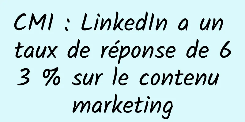 CMI : LinkedIn a un taux de réponse de 63 % sur le contenu marketing