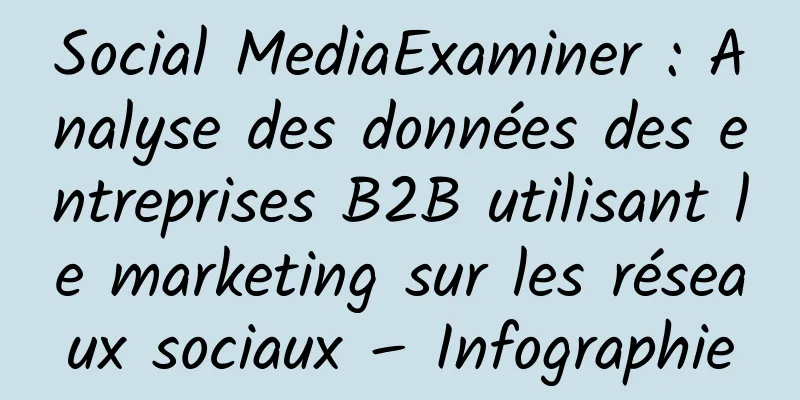 Social MediaExaminer : Analyse des données des entreprises B2B utilisant le marketing sur les réseaux sociaux – Infographie