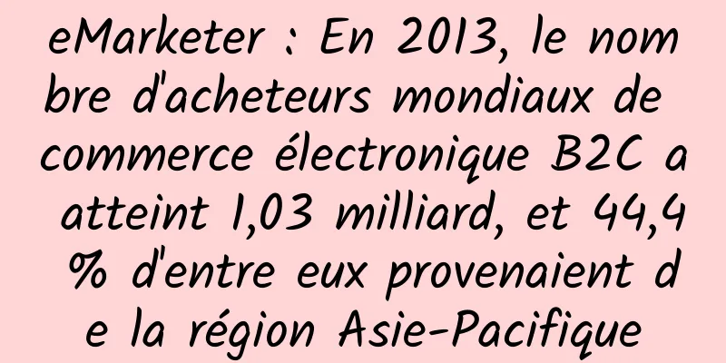 eMarketer : En 2013, le nombre d'acheteurs mondiaux de commerce électronique B2C a atteint 1,03 milliard, et 44,4 % d'entre eux provenaient de la région Asie-Pacifique