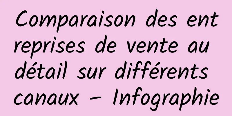 Comparaison des entreprises de vente au détail sur différents canaux – Infographie