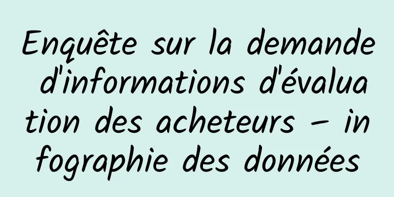 Enquête sur la demande d'informations d'évaluation des acheteurs – infographie des données
