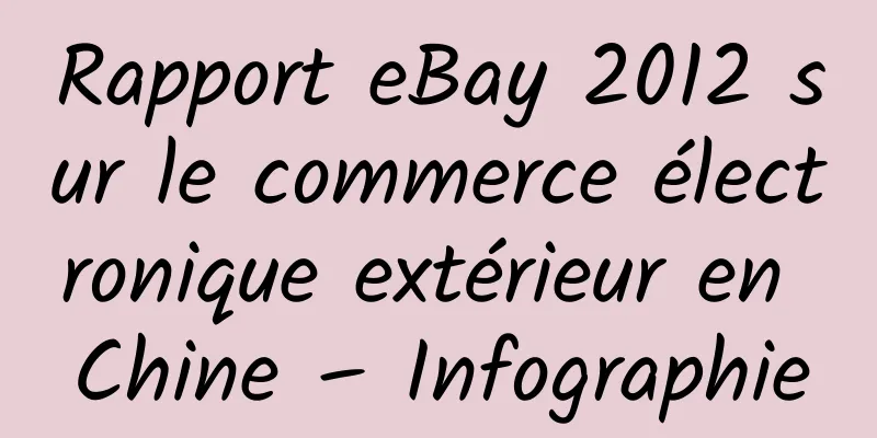 Rapport eBay 2012 sur le commerce électronique extérieur en Chine – Infographie