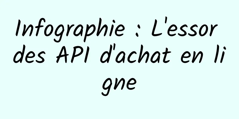 Infographie : L'essor des API d'achat en ligne