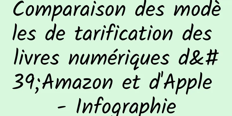 Comparaison des modèles de tarification des livres numériques d'Amazon et d'Apple - Infographie
