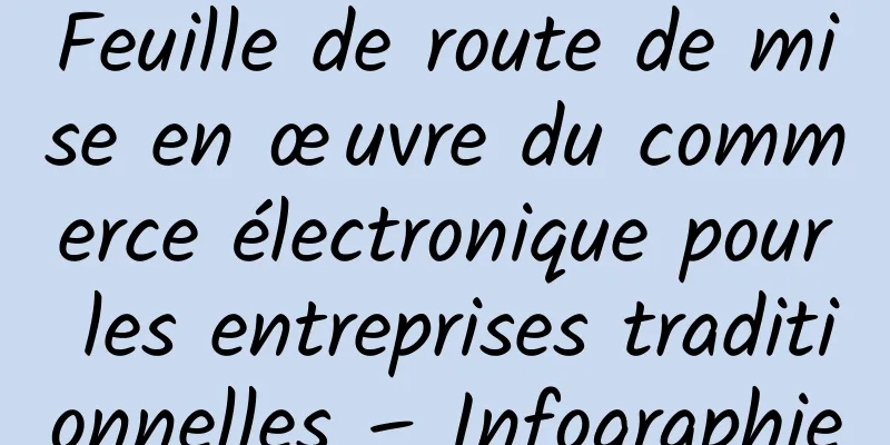 Feuille de route de mise en œuvre du commerce électronique pour les entreprises traditionnelles – Infographie
