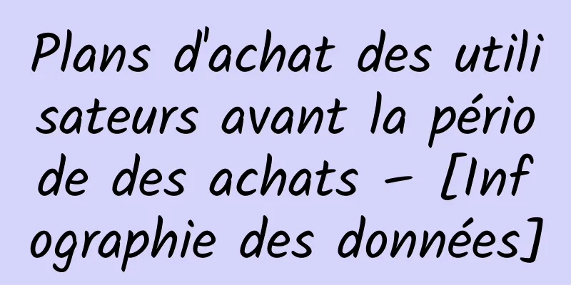 Plans d'achat des utilisateurs avant la période des achats – [Infographie des données]