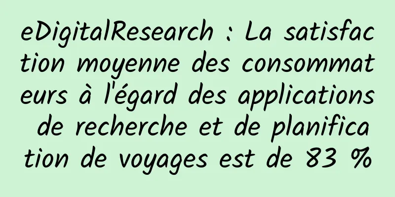 eDigitalResearch : La satisfaction moyenne des consommateurs à l'égard des applications de recherche et de planification de voyages est de 83 %