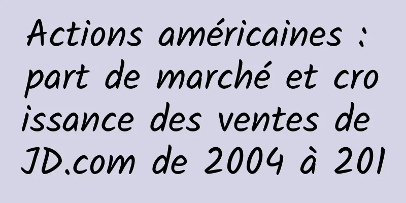 Actions américaines : part de marché et croissance des ventes de JD.com de 2004 à 2010