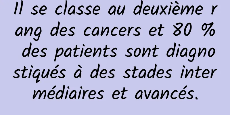 Il se classe au deuxième rang des cancers et 80 % des patients sont diagnostiqués à des stades intermédiaires et avancés.