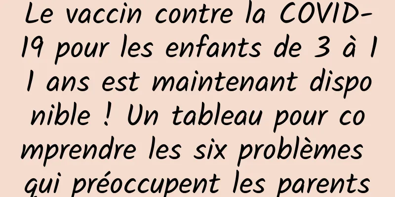 Le vaccin contre la COVID-19 pour les enfants de 3 à 11 ans est maintenant disponible ! Un tableau pour comprendre les six problèmes qui préoccupent les parents