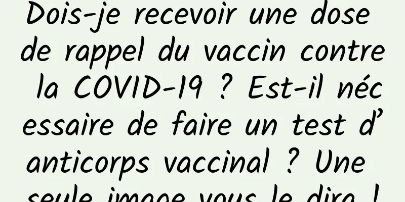 Dois-je recevoir une dose de rappel du vaccin contre la COVID-19 ? Est-il nécessaire de faire un test d’anticorps vaccinal ? Une seule image vous le dira !