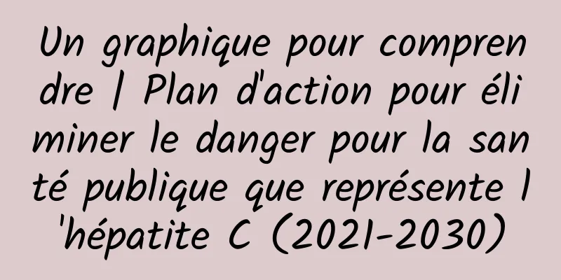 Un graphique pour comprendre | Plan d'action pour éliminer le danger pour la santé publique que représente l'hépatite C (2021-2030)