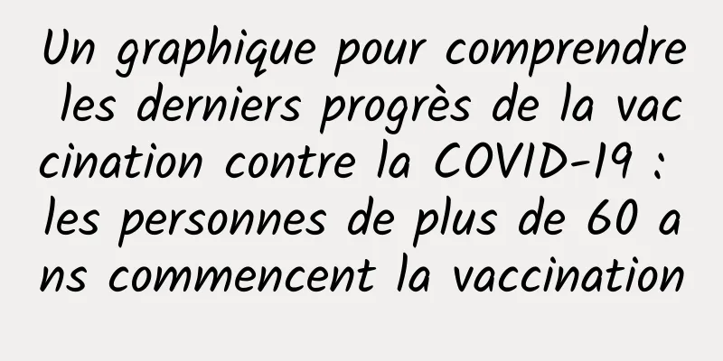 Un graphique pour comprendre les derniers progrès de la vaccination contre la COVID-19 : les personnes de plus de 60 ans commencent la vaccination