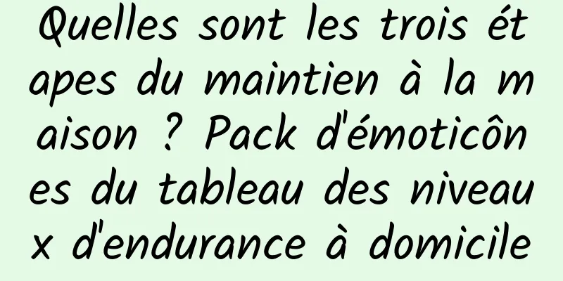 Quelles sont les trois étapes du maintien à la maison ? Pack d'émoticônes du tableau des niveaux d'endurance à domicile